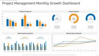 Project management monthly growth dashboard production management ppt clipart images