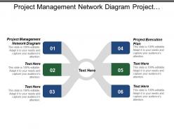 Project management network diagram project execution plan implementation training cpb