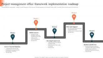 Project Management Office Framework Implementation Roadmap