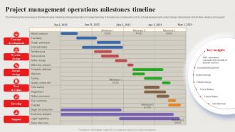 Project Management Operations Milestones Timeline