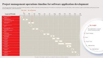 Project Management Operations Timeline For Software Application Development
