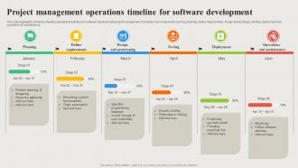Project Management Operations Timeline For Software Development