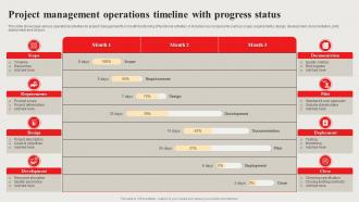 Project Management Operations Timeline With Progress Status