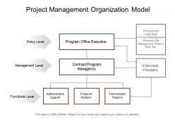 Project management organization model powerpoint slide information