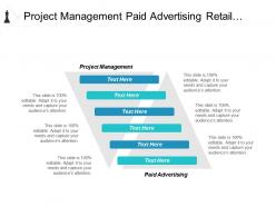 Project management paid advertising retail pricing strategy return investment cpb