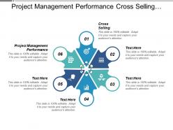 Project management performance cross selling mapping strategy performance measurement cpb