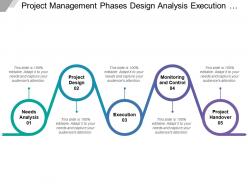 Project management phases design analysis execution monitoring and control