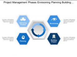 Project management phases envisioning planning building delivering product