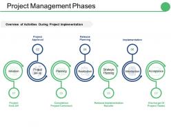 Project management phases ppt file graphics pictures