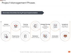 Project management phases project planning and governance ppt powerpoint shapes