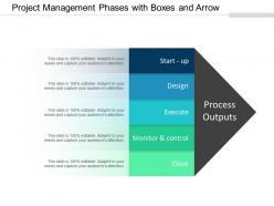 Project management phases with boxes and arrow