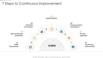 Project management plan for spi 7 steps to continuous improvement