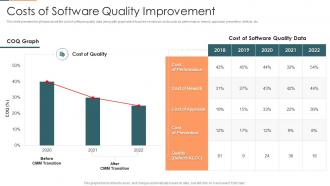 Project management plan for spi costs of software quality improvement