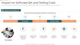 Project management plan for spi impact on software qa and testing costs