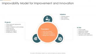 Project management plan for spi improvability model for improvement and innovation