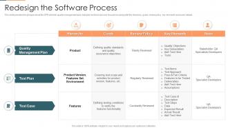 Project management plan for spi redesign the software process