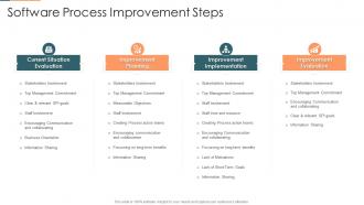 Project management plan for spi software process improvement steps
