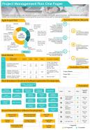 Project management plan one pager presentation report infographic ppt pdf document