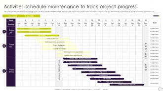 Project Management Plan Playbook Activities Schedule Maintenance To Track Project Progress