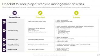 Project Management Plan Playbook Checklist To Track Project Lifecycle Management Activities