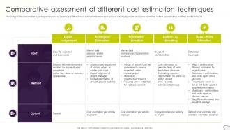 Project Management Plan Playbook Comparative Assessment Of Different Cost Estimation