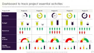 Project Management Plan Playbook Dashboard To Track Project Essential Activities