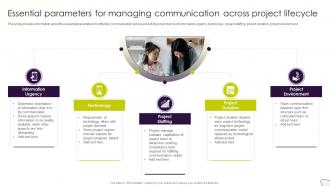 Project Management Plan Playbook Essential Parameters For Managing Communication Across