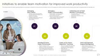 Project Management Plan Playbook Initiatives To Enable Team Motivation For Improved Work