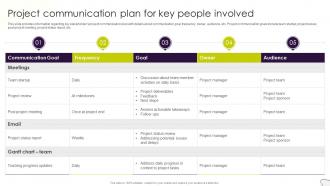 Project Management Plan Playbook Project Communication Plan For Key People Involved