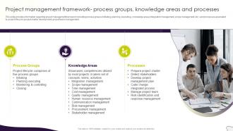 Project Management Plan Playbook Project Management Framework Process Groups