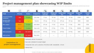 Project Management Plan Showcasing WIP Limits