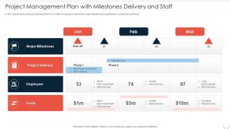 Project Management Plan With Milestones Delivery And Staff