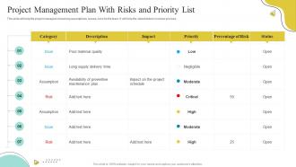 Project Management Plan With Risks And Priority List