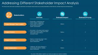 Project management playbook addressing different stakeholder impact analysis