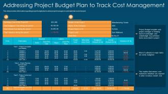 Project management playbook addressing project budget plan to track cost management