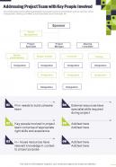 Project Management Playbook Addressing Project Team With Key One Pager Sample Example Document