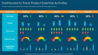 Project management playbook dashboard to track project essential activities