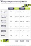 Project Management Playbook Managing Feasibility One Pager Sample Example Document