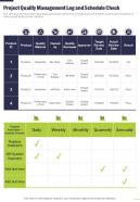 Project Management Playbook Project Quality Management Log And One Pager Sample Example Document