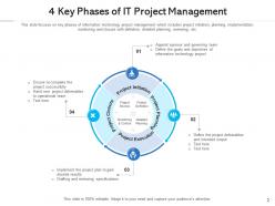 Project management poor communication strategy meeting budget status