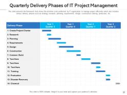 Project management poor communication strategy meeting budget status