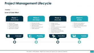 Project Management Powerpoint Presentation Slides