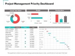 Project management priority dashboard ppt powerpoint presentation summary slide download