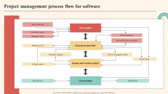 Project Management Process Flow For Software
