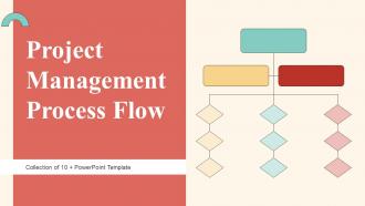 Project Management Process Flow Powerpoint Ppt Template Bundles