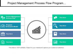 Project management process flow program evaluation model project issues cpb