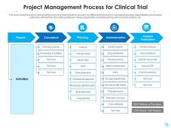 Project management process gantt chart strategic planning knowledge ...