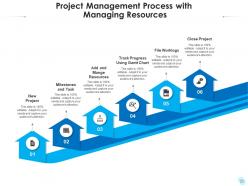 Project management process gantt chart strategic planning knowledge areas