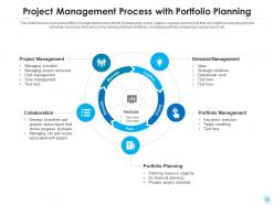 Project management process gantt chart strategic planning knowledge areas