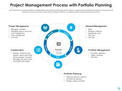 Project management process gantt chart strategic planning knowledge ...